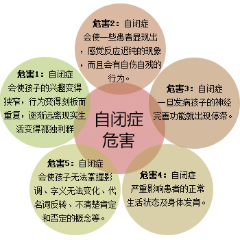 太原省儿童医院自闭症